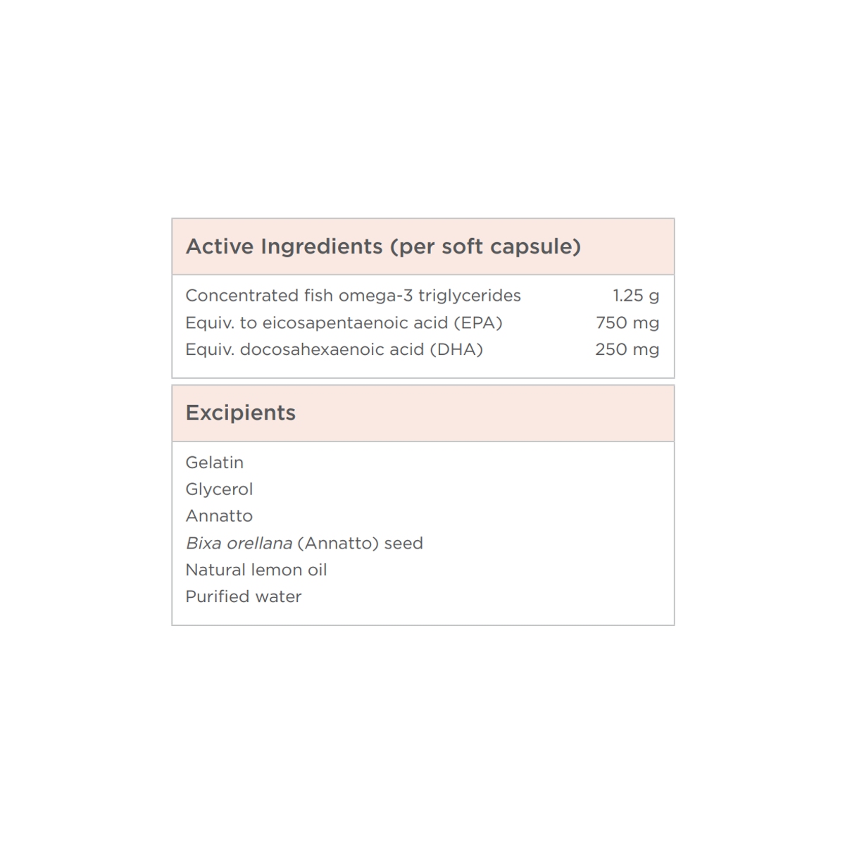 OmegAvail TG1250 — High-Potency Omega-3 — Designs for Health